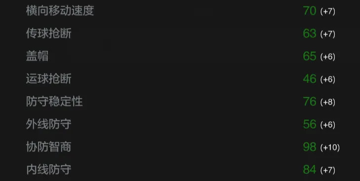 唐斯球员测评_nba2konline唐斯好用吗_NBA球员测评