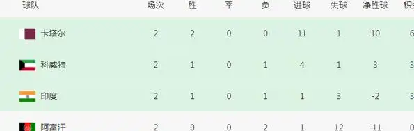 印度 世界杯_印度亚洲杯参赛资格_印度足球崛起迹象