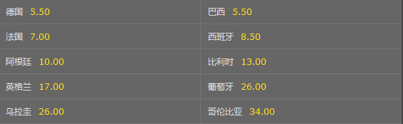 世界杯夺冠赔率