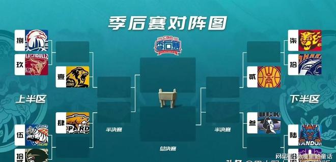 CBA季后赛对阵图_CBA季后赛附加赛赛程_cba赛程季后赛对阵表