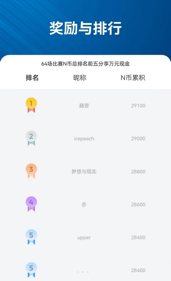 世界杯投票_世界杯金球先生投票_世界杯半决赛预测