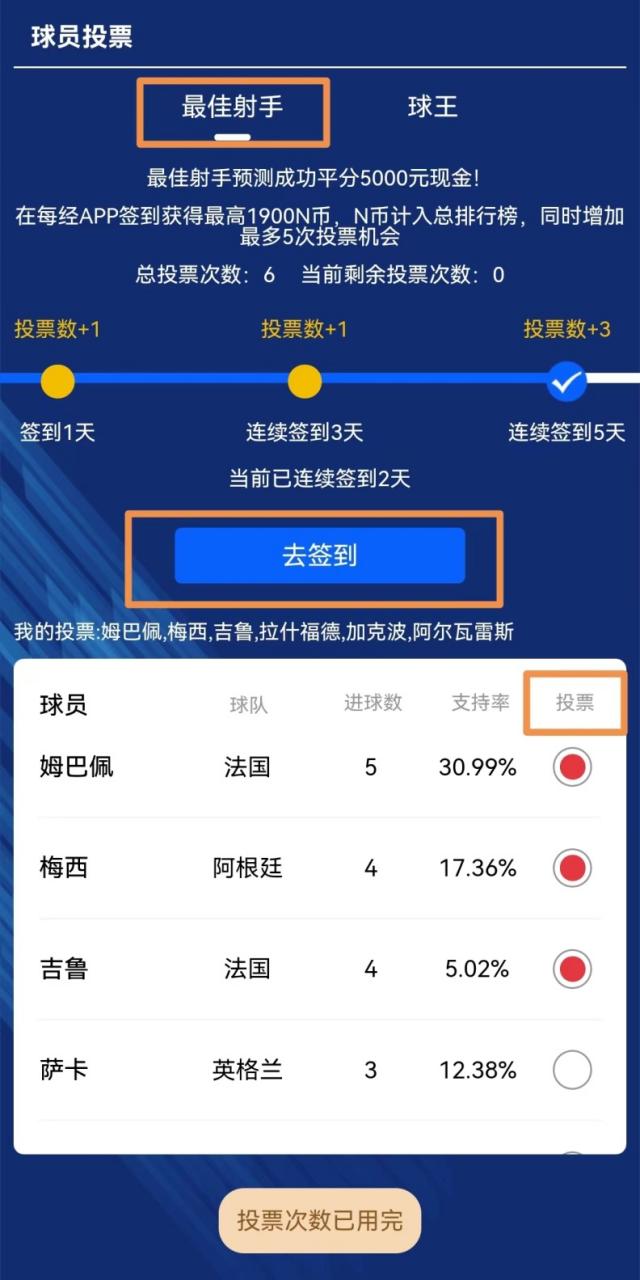 世界杯金球先生投票_世界杯投票_世界杯半决赛预测