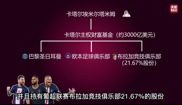 世界杯 投资_世界杯经济效应_赞助商商业价值