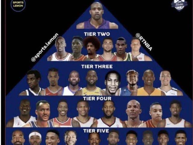 NBA扣篮能力排名揭晓卡特独占一档其余球员分几档