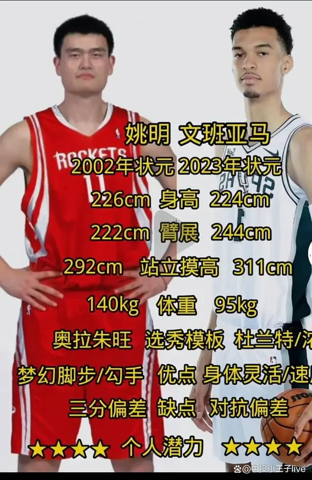 姚明在cba数据_姚明CBA得分统计_姚明NBA生涯得分
